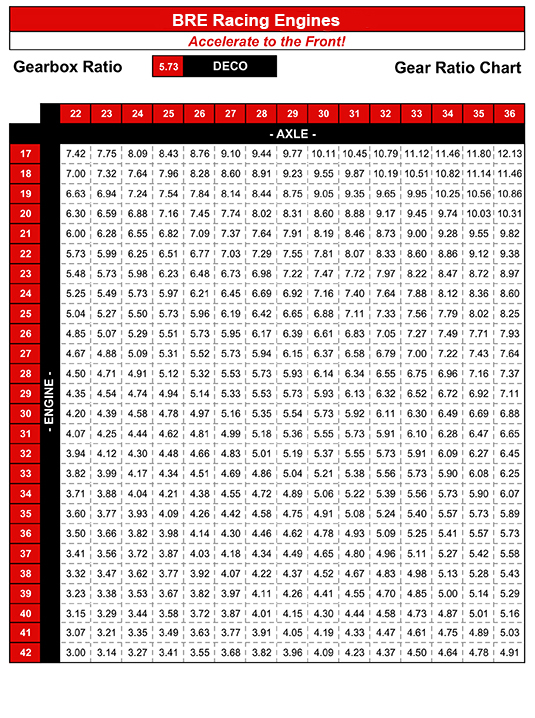 Gear Chart