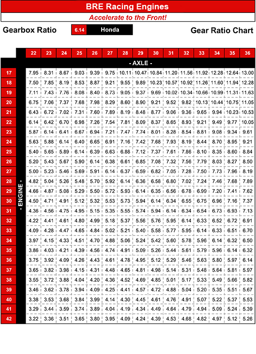 Baker Racing Engines Gear Chart